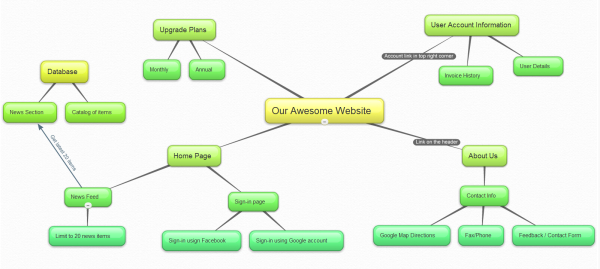 Bubble Us Concept Map Bubbl.us | Brainstorm And Mind Map Online