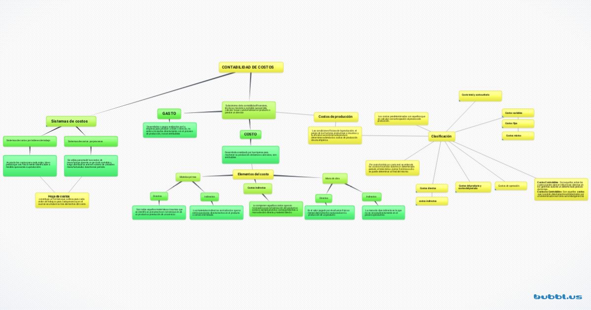 Arriba 103+ Imagen Mapa Mental Contabilidad Financiera - Abzlocal.mx